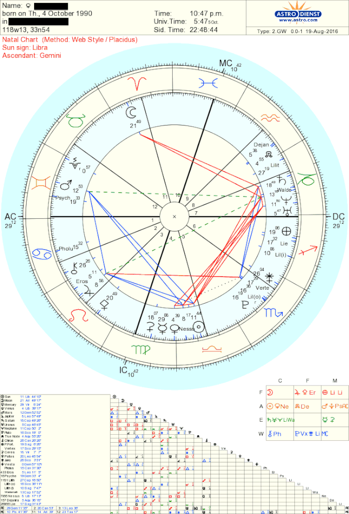Venus Return Chart? Astrologers' Community